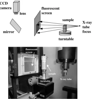 Figure 1. General scheme and photograph of the x-ray scanner; the sample on the turntable is set inside the compression device.