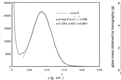 Figure 6. Comparison of the estimated mass, using x-rays, with the mass of the calcined sample (glass only).