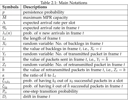 Table 2.1: Main Notations Symbols Descriptions