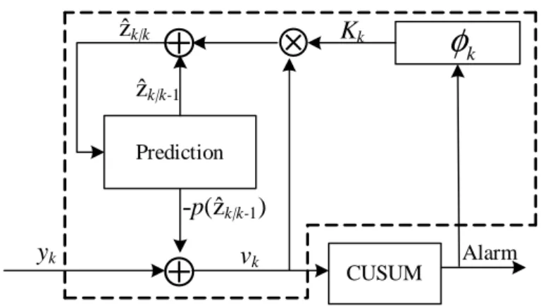 Figure 3.1: Estimation algorithm diagram: Dashed box indicates the EKF.