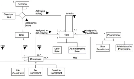 Figure 3.1: A static model [3]