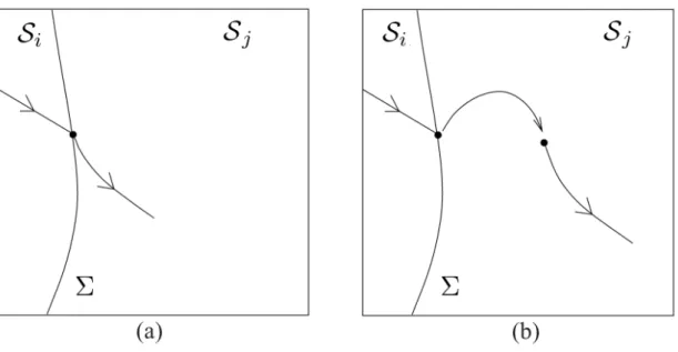 Figure 2.6: Hybrid trajectories for DDS: (a) A hybrid solution trajectory with identity reset jump map, (b) a hybrid solution trajectory with non-identity reset jump map.