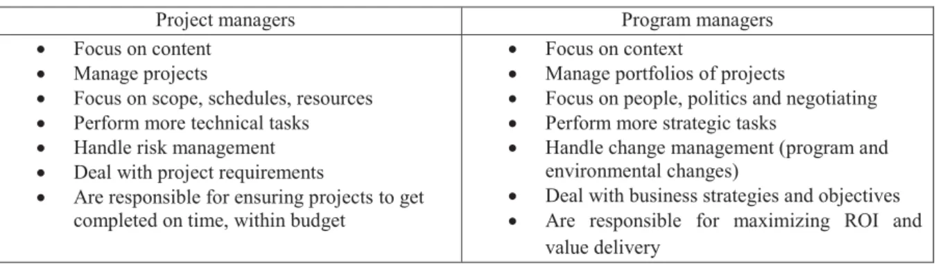 Table II-1 Comparison the tasks between project managers and program managers 