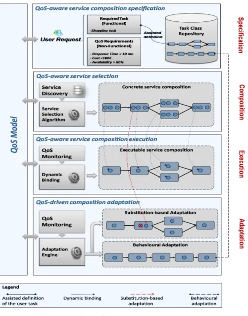 Figure I.2 – Thesis overview