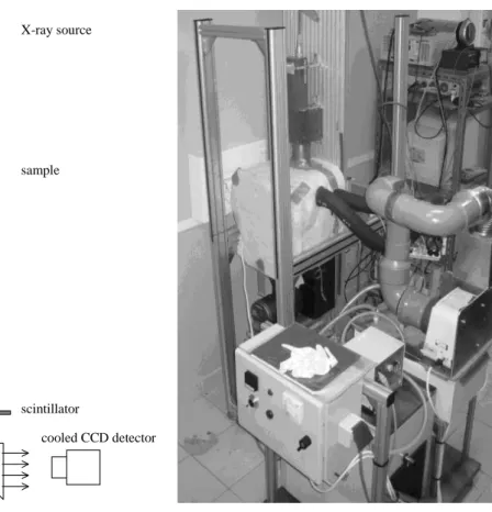Fig. 1: Principle of the 2D X-ray imaging device and general view of the experimental device (the  X-ray imaging system is coupled with the air conditioner)