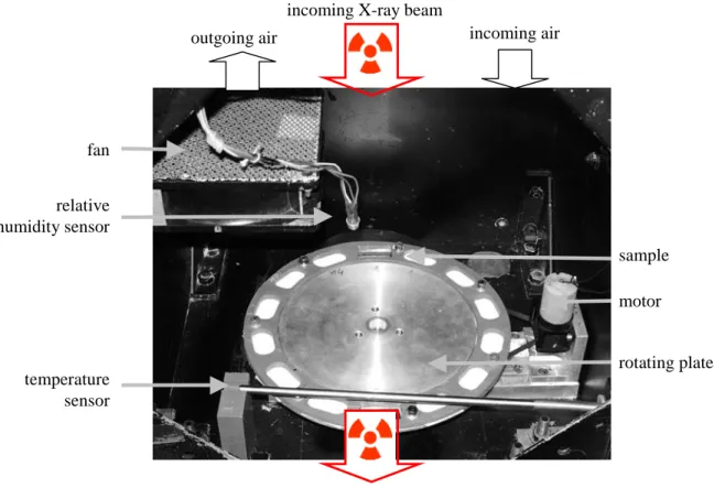 Fig. 2: The climatic chamber allows several samples to be placed simultaneously in the same conditions