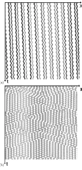 Fig. 3. Spatio-temporal diagrams (II). (a) and (b) Transient oscillations following a dilation wave (PB mode) (duration = 15 s)