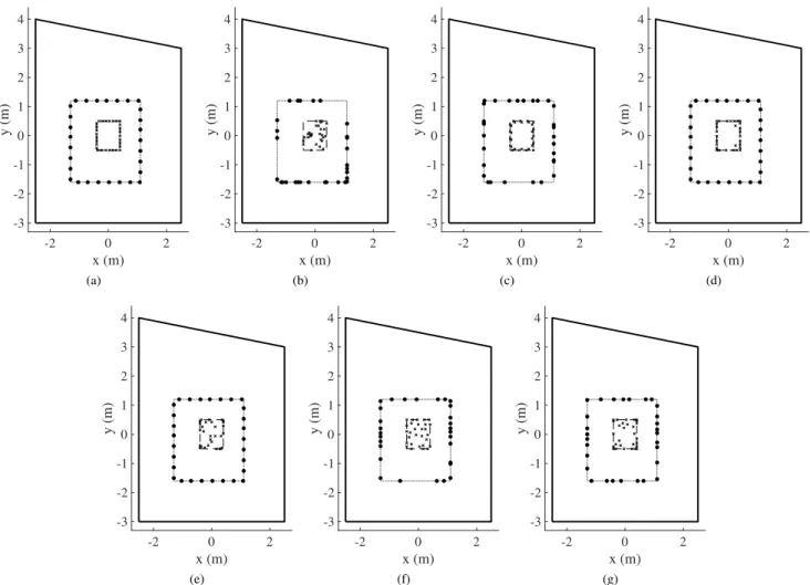 Fig. 6. Selected secondary source and sensor positions at 800 Hz in narrowband case. Black dots and crosses represent selected secondary sources and control points, respectively