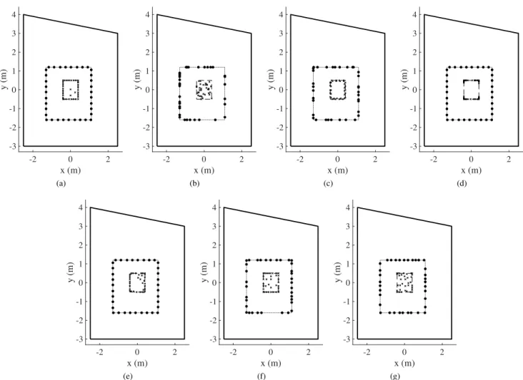 Fig. 19. Selected secondary source and sensor positions in broadband case. Black dots and crosses represent selected secondary sources and control points, respectively