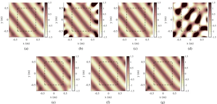 Fig. 20. Synthesized pressure ﬁelds of plane wave from 219 deg at 800 Hz in broadband case