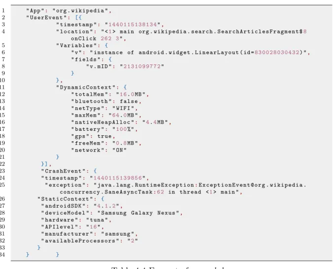 Table 4.4 Excerpt of a crash log