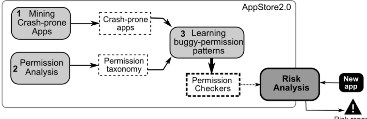 Fig. 5.2 Overview of the Risk Analysis component