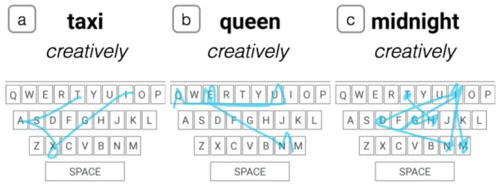 Figure 3.2: Recognized creative gestures included: a) loop and cusp for taxi, b) visualization of crown for queen and c) scribbling on keys to create the stars or a constellation for midnight.