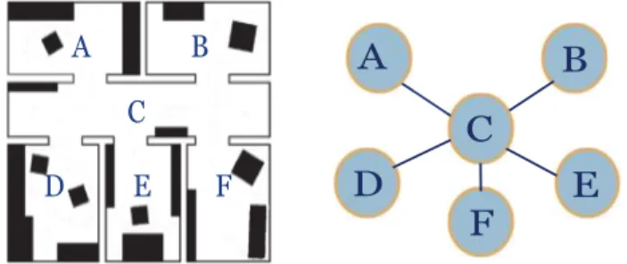 Figure 2.7: An place graph representing structural entities of an indoor space