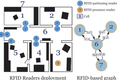 Figure 2.8: Example of a sensor-based graph