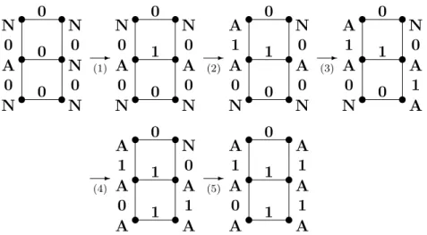 Figure 3.1 – Calcul d’un arbre couvrant.