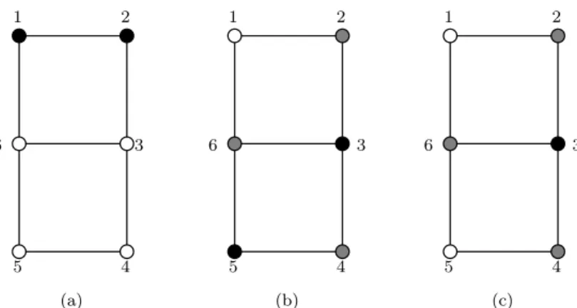 Figure 3.2 – Un graphe, et des synchronisations (a) RV , (b) LS 1 et (c) LS 2 . Algorithme 2: Procédure Rdv pour obtenir un rendez-vous