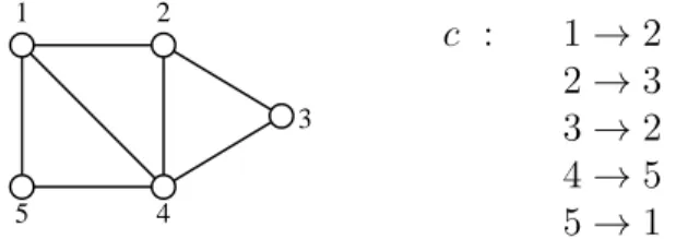 Figure 4.1 – Un graphe et un appel sur ce graphe.