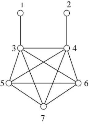Figure 4.4 – Un exemple où l’ajout d’une arête augmente la probabilité d’obtenir au moins un rendez-vous