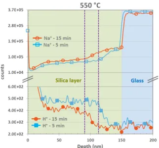 Figure 6: Zoom of the phase diagram in the ternary system SiO 2 -Al 2 O 3 -Na 2 O between 92 and 100% SiO 2 in mol %.