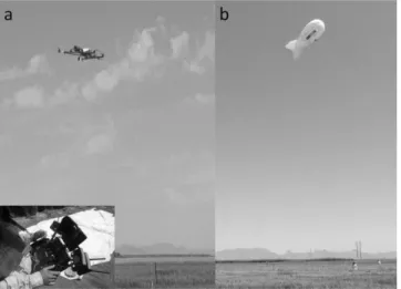 Figure 1. The airborne remote sensing platform used in this study. The AscTec Falcon 8 Unmanned Aerial Vehicle  (UAV) (a), operated with the Mobile Ground Station (inset), and the helium filled tethered blimp (b)