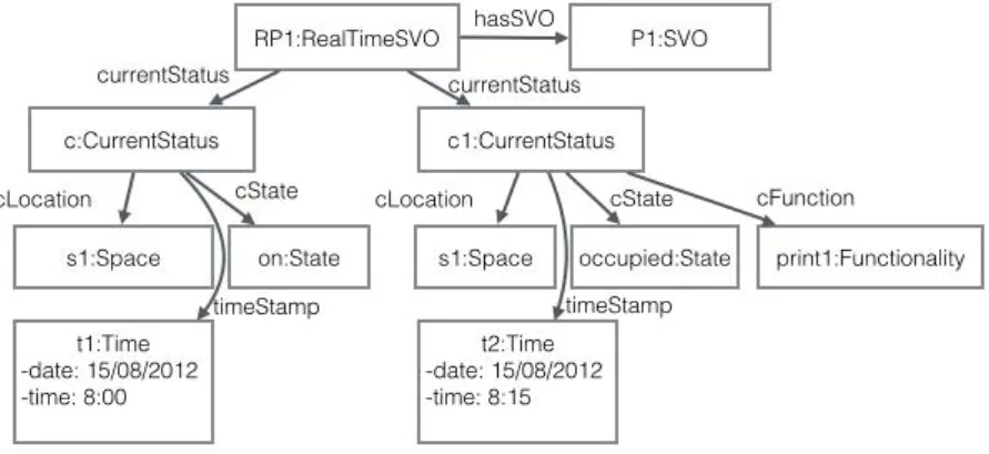 Figure 3.20: Semantic description of runtime P1