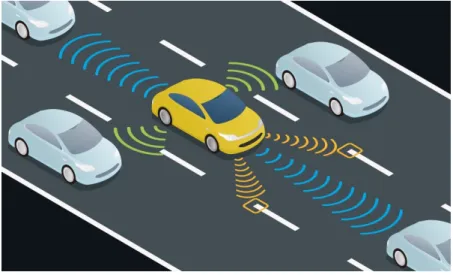 Figure 1.3: Autonomous car (Image: shutterstock.com)