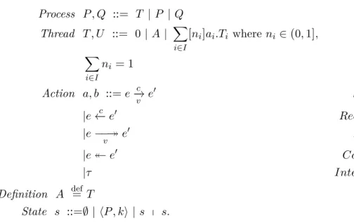 Figure 3.8: Syntax of the probabilistic IoT-calculus