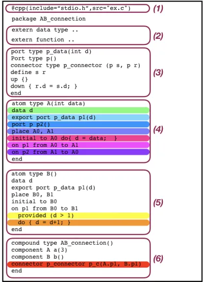 Figure 4.4: BIP simple example code