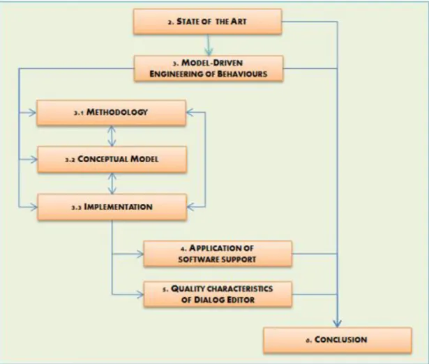 Figure 6. Reading Map. 