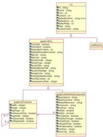 Figure 22. Concrete Interaction Objects in UsiXML: upper part of the hierarchy. 