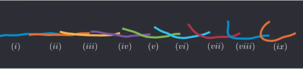 FIG. S5. Numerical simulation showing the onset of a J shape, which appears to result from buckling of the filament at a small angle.