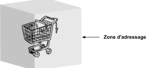 Fig. 6.3  Dénition d'une zone de paiment pour calculer le prix d'un chariot