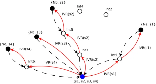 Figure 4.2 – Orchestration example.