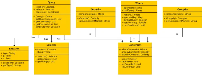 Figure 3.8. The Query object class diagram.