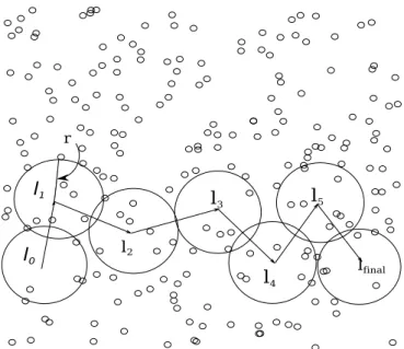 Figure 4.1. An example of the coverage provided by a mobile Thing at the locations l i throughout its path.