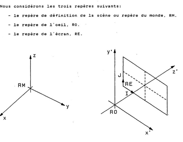 Figure  1-1  DéTinition  des  diTférents  repères 