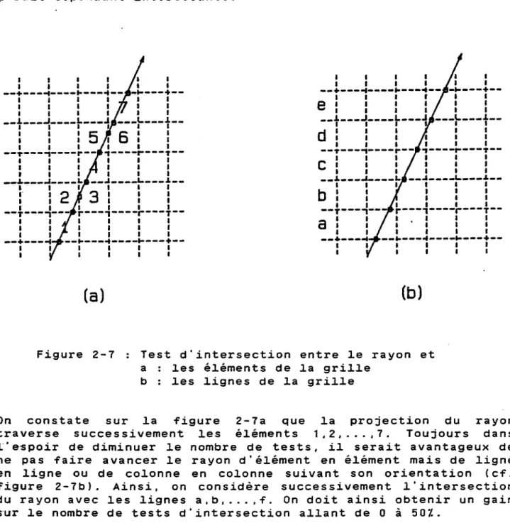 Figure  2-7  Test  d'intersection  entre  ~e  rayon  et  a  les  é~éments  de  ~a  gril~e 