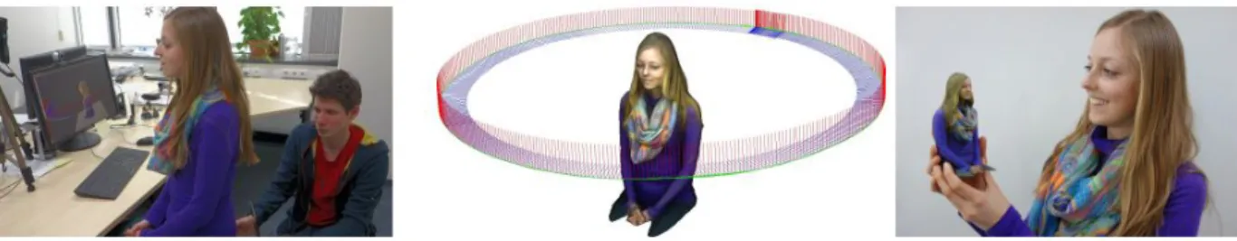 Figure 4.3: CopyMe3D: Scanning and Printing Persons in 3D [81]