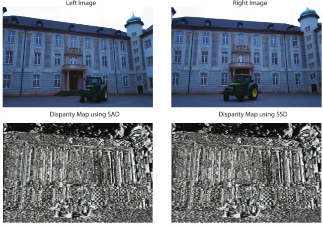 Figure 5.3: Disparity Map using SAD and SSD