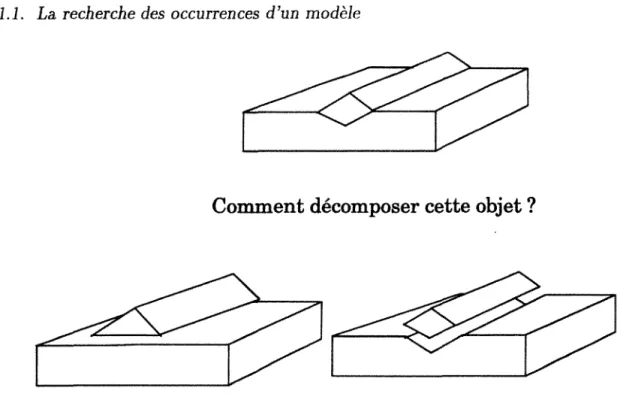 Figure 1.9.  Comment  connaître  a priori les  modèles  de  base  qui  seront utiles  ?  [Mac- [Mac-kworth,  1977a}