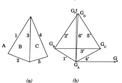 Figure  1.17.  {a}  une  image  d'une  pyramide.  (b)  la  représentation  dans  le  projeté de  l'espace  dual  G  des  connexions  entre  deux  régions  provenant  d'un  même  objet