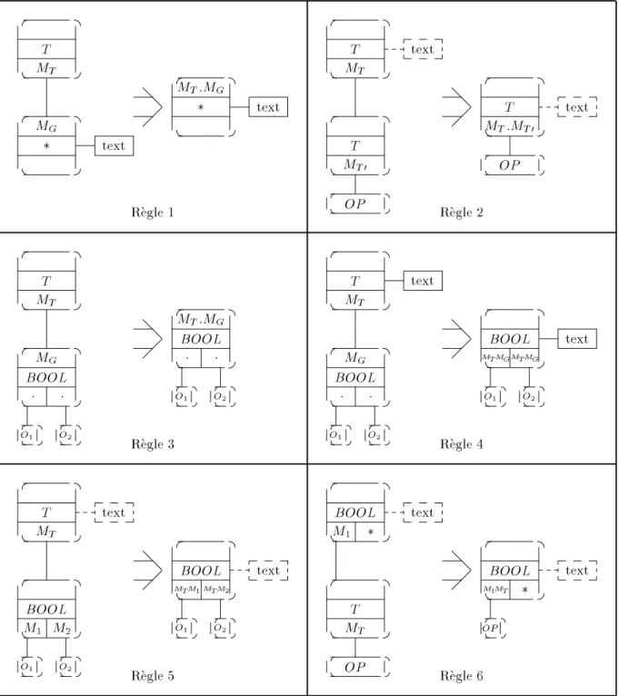 Fig. 2.1 { Regles de compactage