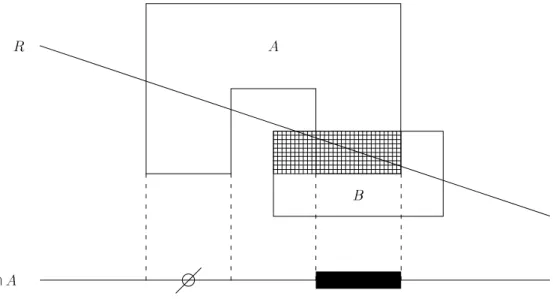 Fig. 4.1 { Elimination des intersections inutiles