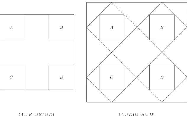 Fig. 4.2 { Exemple de mauvaises bo^tes