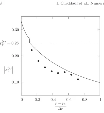 Fig. 10. Stationary case: ˛