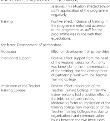 Table 2 Effect of factors on the implementation of the programme at district / community level, and other factors which moderate key factor effect (Continued)