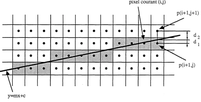 Figure  ITI.6  : Affichage de segment par la méthode de Bresenham. 