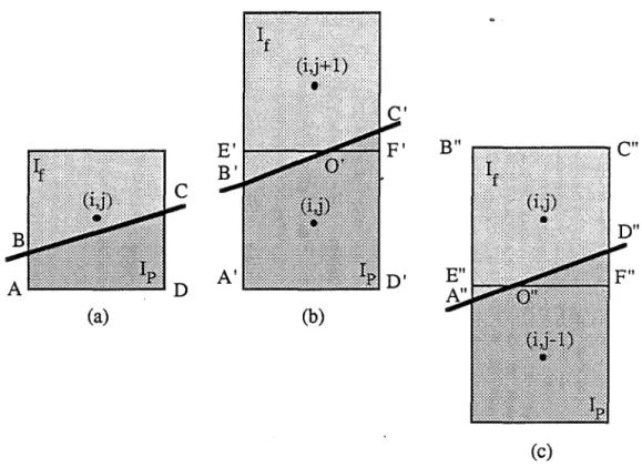 Figure  m.  7 :  Les trois cas d'intersection d'un segment avec  la colonne i. 