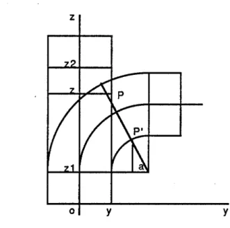 Figure 1.2  Courbure linéaire 